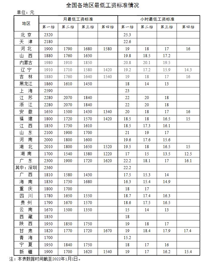 新年漲錢了！工資、養(yǎng)老金、醫(yī)保迎來新調(diào)整