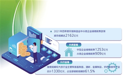 緩稅政策延續(xù)實施6個月——制造業(yè)中小微企業(yè)再獲緩稅支持