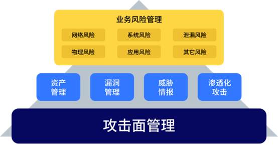 何為攻擊面管理？這份行業(yè)權(quán)威白皮書為你解讀