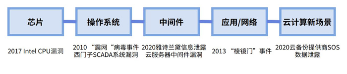 越來越多機構(gòu)布局網(wǎng)安，“跟風”還是“價值”投資？