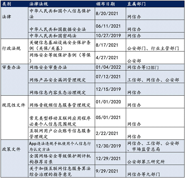 越來越多機構(gòu)布局網(wǎng)安，“跟風”還是“價值”投資？