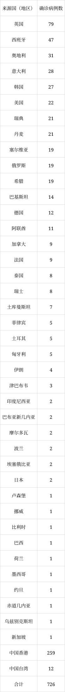 北京6月8日新增1例本土無(wú)癥狀感染者轉(zhuǎn)確診病例、1例境外輸入確診病例