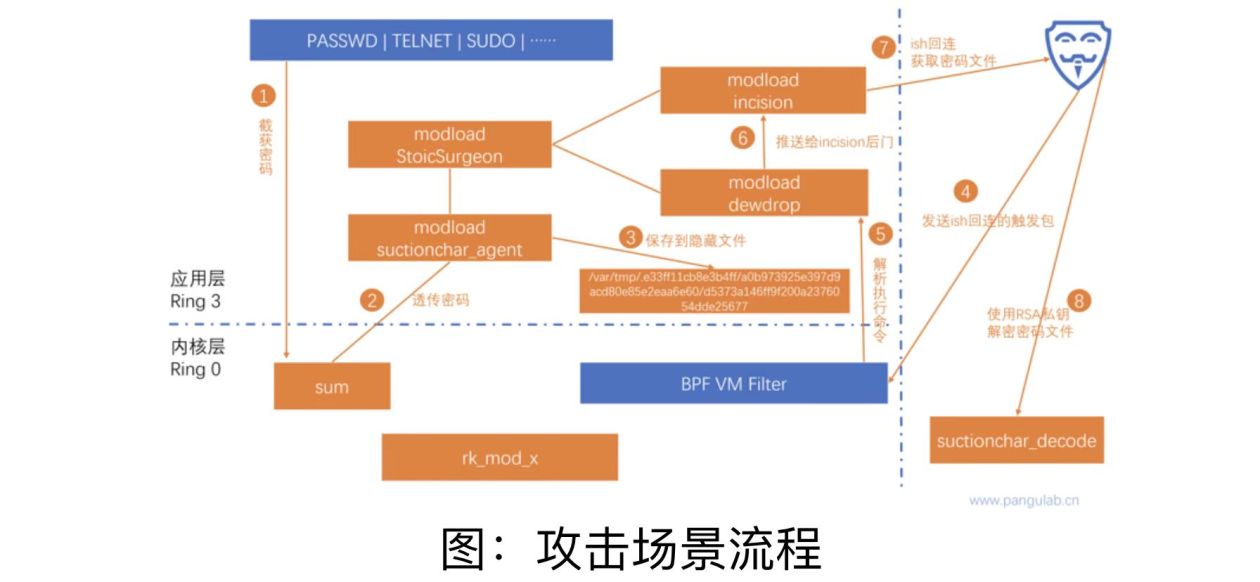 西工大被美國網(wǎng)絡攻擊又一重要細節(jié)曝光！要小心“飲茶”！