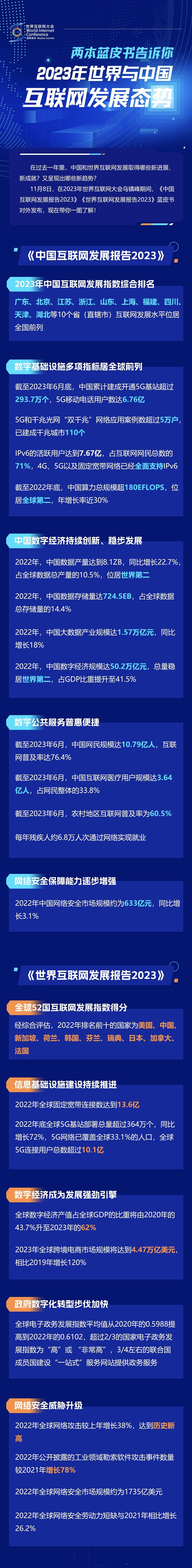 一圖讀懂！兩本藍(lán)皮書告訴你2023年世界與中國互聯(lián)網(wǎng)發(fā)展態(tài)勢