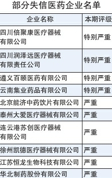 失信評級為“特別嚴(yán)重”和“嚴(yán)重” 華北制藥等26家醫(yī)藥企業(yè)被曝光