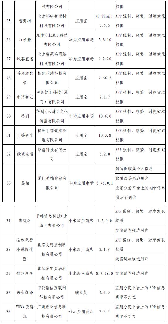 工信部網(wǎng)站信息截圖。