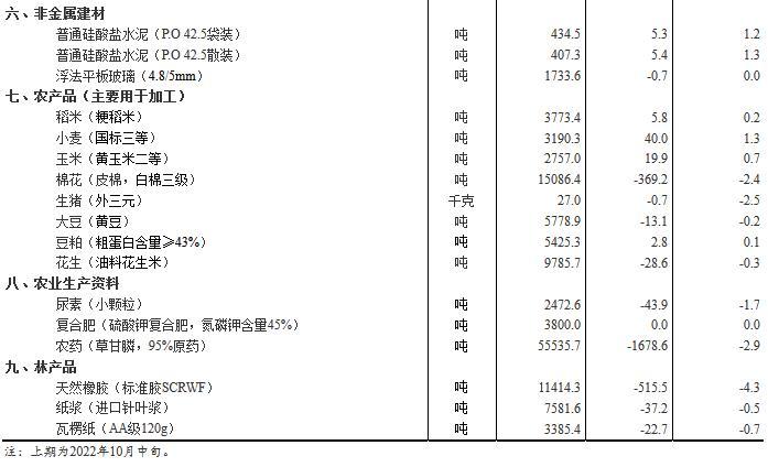 圖自國(guó)家統(tǒng)計(jì)局官網(wǎng)