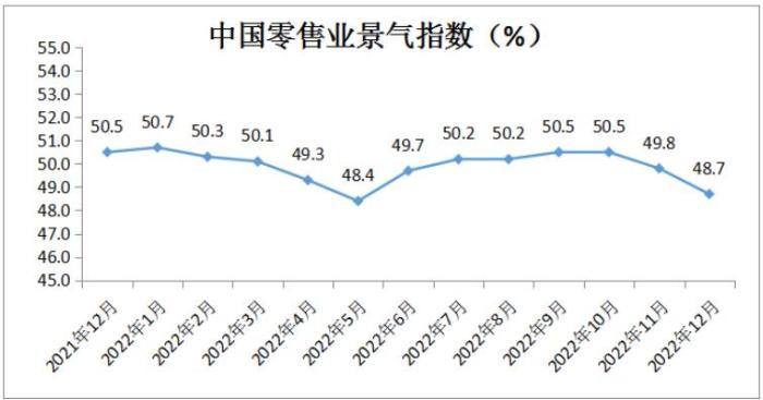 圖自中國商業(yè)聯(lián)合會(huì)網(wǎng)站