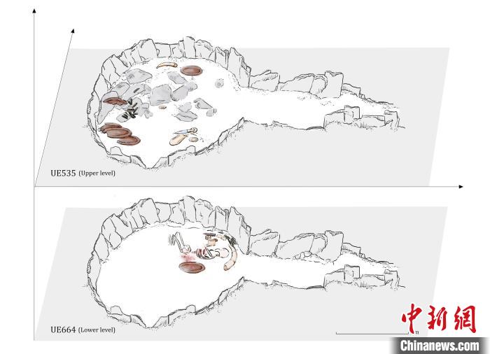 墓穴結(jié)構(gòu)，低層和下層物品(圖片來自Miriam Lucia?ez Trivi?o)?！∈┢樟指瘛ぷ匀?供圖