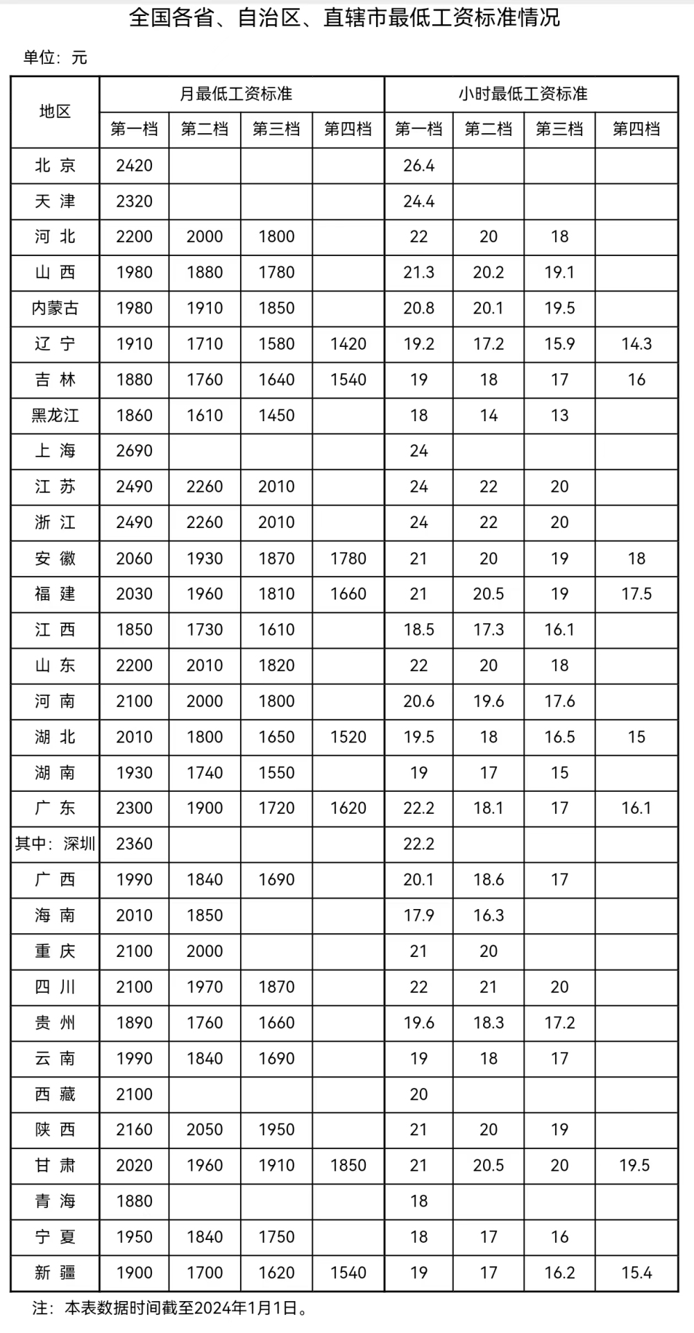 來自人社部網站。