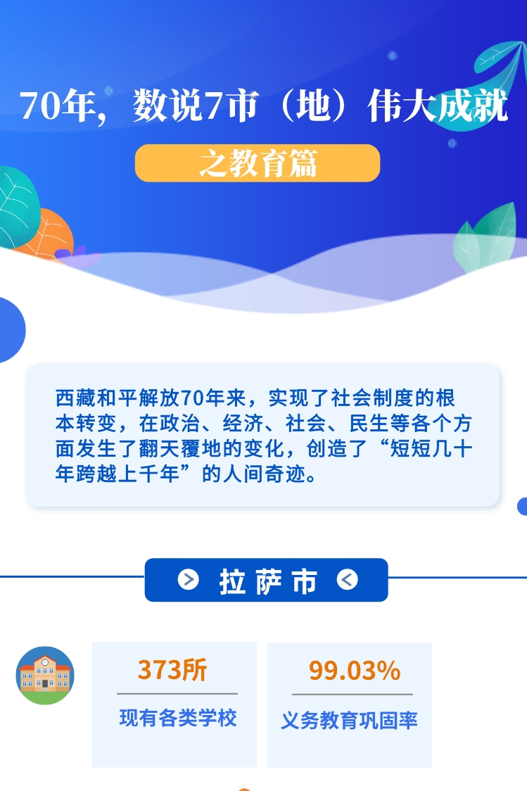 ??-圖解 70年，數(shù)說7市（地）偉大成就之教育篇(1)(1)_副本.jpg