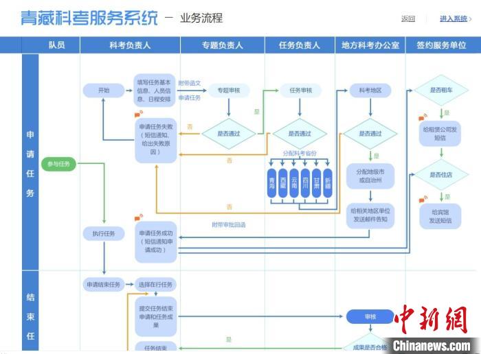 圖為第二次青藏高原綜合科學(xué)考察服務(wù)保障系統(tǒng)。青海省科技廳供圖 青海省科技廳供圖 攝