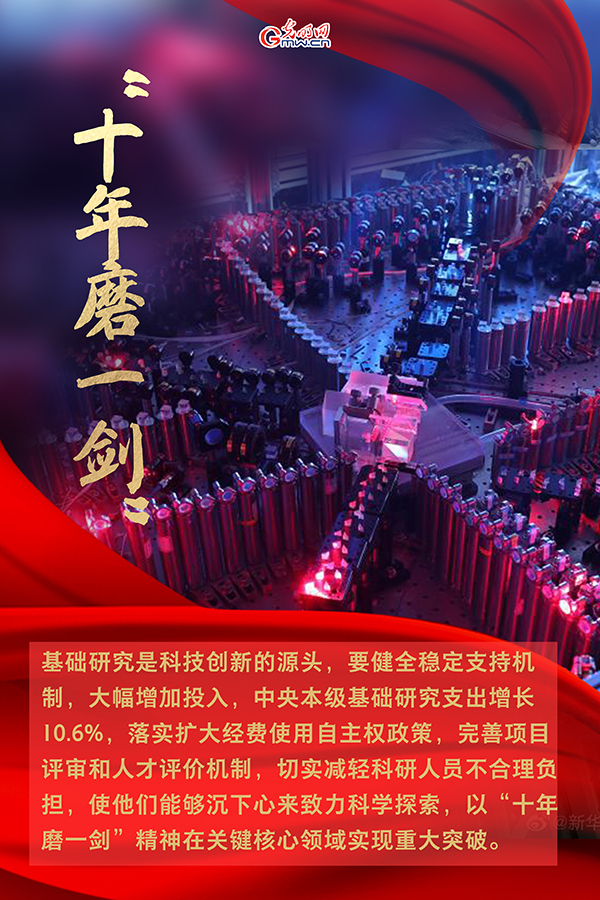 海報| 2021年政府工作報告，科技創(chuàng)新提到這些關(guān)鍵詞